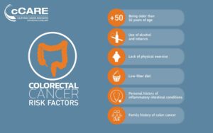 Colorectal ccare infographic