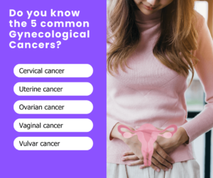 Gynecologic Cancer Awareness- Knowledge and Prevention