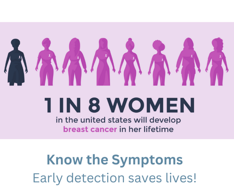 Understanding Breast Cancer Symptoms: What to Look For and When to Seek Help