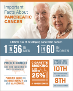 important facts about pancreatic cancer