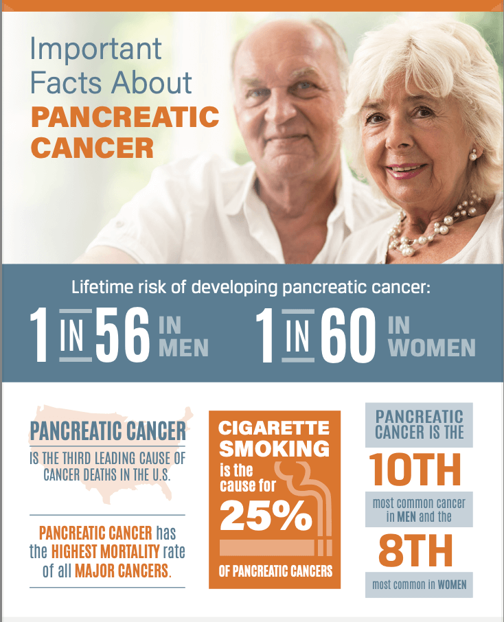 important facts about pancreatic cancer