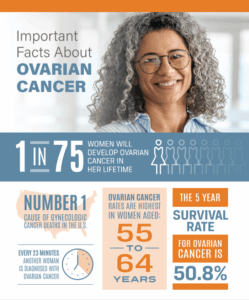 Ovarian Cancer