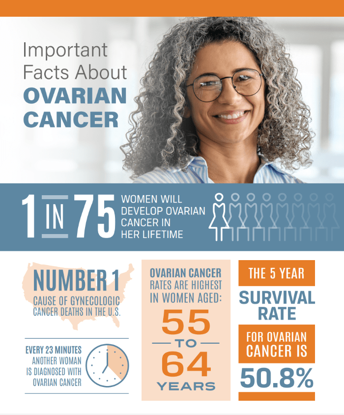 Ovarian Cancer
